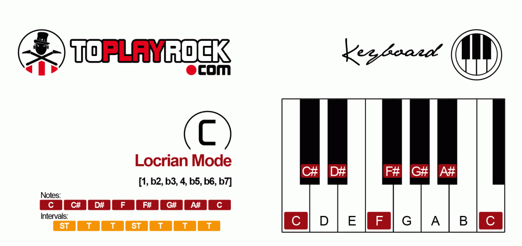 Locrian Mode Scale